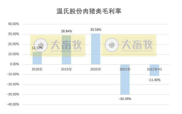 2022.08.22-今日猪价稳中有涨，下旬预计维持高位震荡；朱增勇预计2023年猪价行情将明显好转；温氏部分优秀公司成本降至7.5元