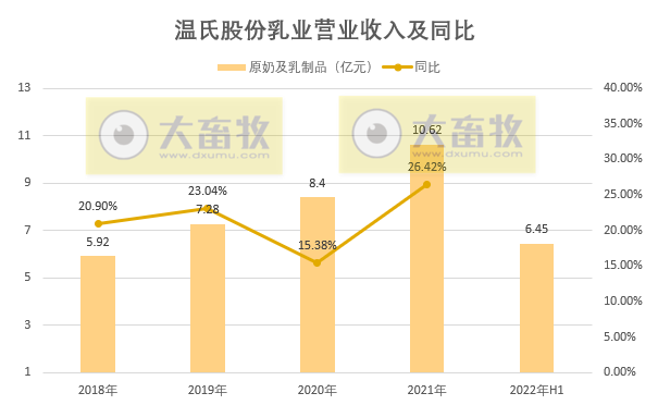 扭亏 | 第二季度盈利2.4亿，猪成本下降50%，温氏基本走出困境