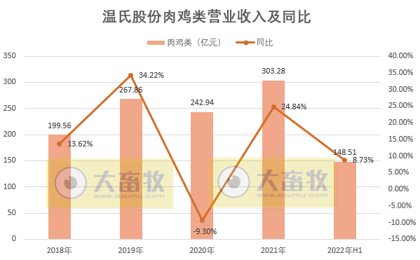 扭亏 | 第二季度盈利2.4亿，猪成本下降50%，温氏基本走出困境