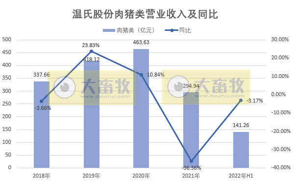 2022.08.22-今日猪价稳中有涨，下旬预计维持高位震荡；朱增勇预计2023年猪价行情将明显好转；温氏部分优秀公司成本降至7.5元