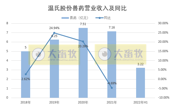 扭亏 | 第二季度盈利2.4亿，猪成本下降50%，温氏基本走出困境