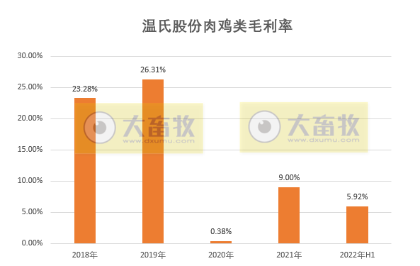 扭亏 | 第二季度盈利2.4亿，猪成本下降50%，温氏基本走出困境