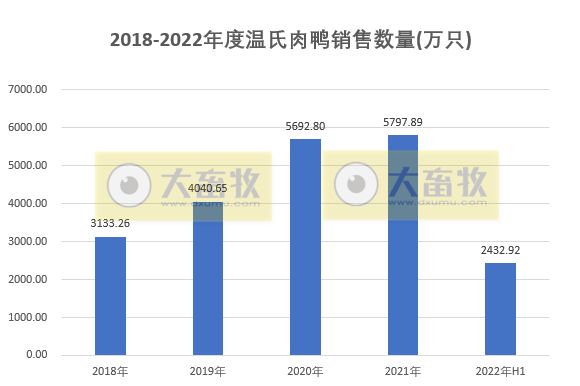 扭亏 | 第二季度盈利2.4亿，猪成本下降50%，温氏基本走出困境