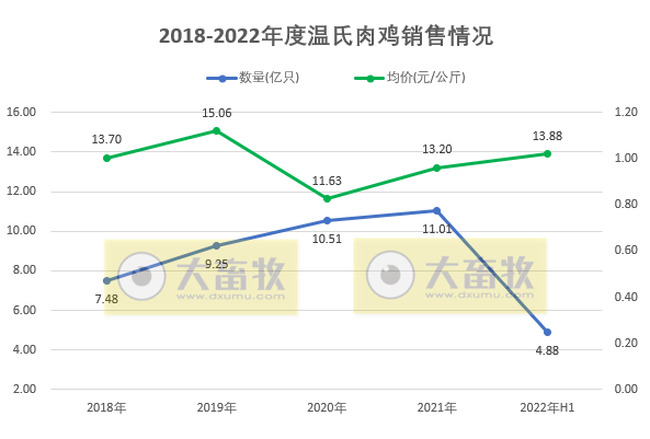 扭亏 | 第二季度盈利2.4亿，猪成本下降50%，温氏基本走出困境