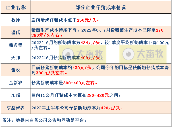 扭亏 | 第二季度盈利2.4亿，猪成本下降50%，温氏基本走出困境