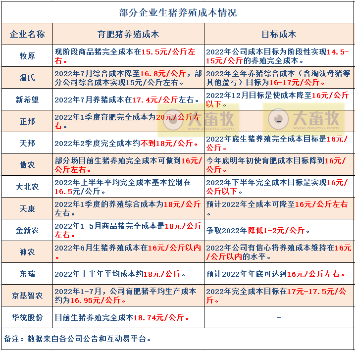 扭亏 | 第二季度盈利2.4亿，猪成本下降50%，温氏基本走出困境