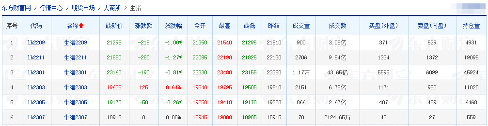 2022.08.24-今日猪价全国大涨,均价突破11元,能繁母猪存栏量连续3个月增长,猪价4个月增长,屠宰量3个月下降
