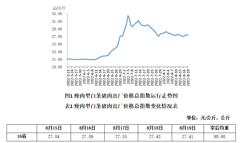 2022.08.25-今日猪价连涨4天,26省突破11元,此轮上涨原因是什么?越南紧急暂停非瘟疫苗的接种!正邦1元甩卖35亿子公司