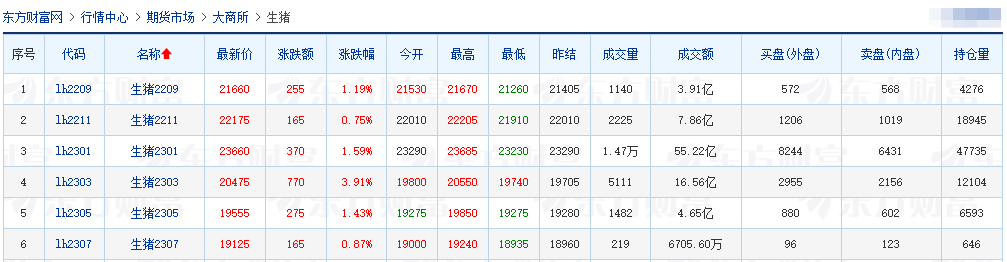 2022.08.25-今日猪价连涨4天,26省突破11元,此轮上涨原因是什么?越南紧急暂停非瘟疫苗的接种!正邦1元甩卖35亿子公司