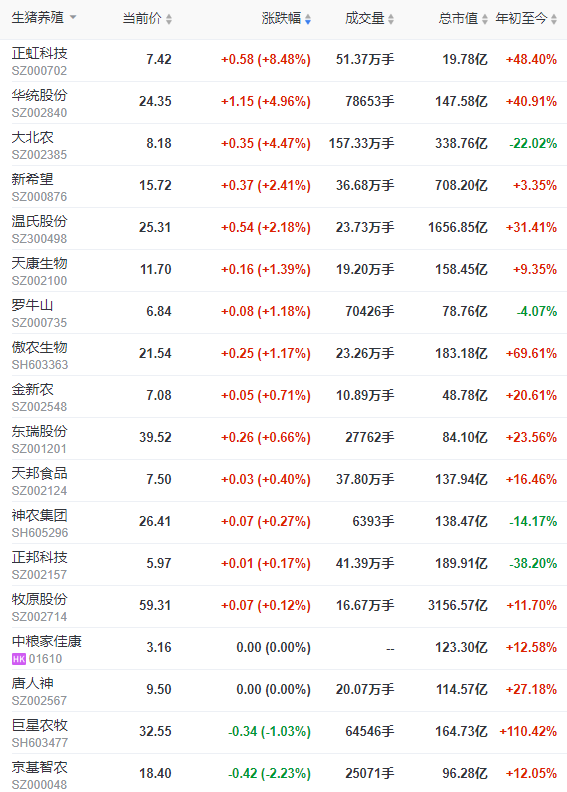 2022.08.25-今日猪价连涨4天,26省突破11元,此轮上涨原因是什么?越南紧急暂停非瘟疫苗的接种!正邦1元甩卖35亿子公司