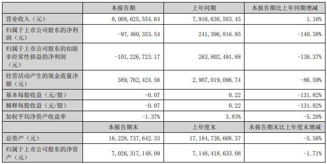 2022.08.26-今日猪价涨跌互现，西南继续全面上涨；牧原多地布局楼房养猪，成本降至15.5元；天康养猪亏损2.72亿，动物疫苗盈利1.09亿