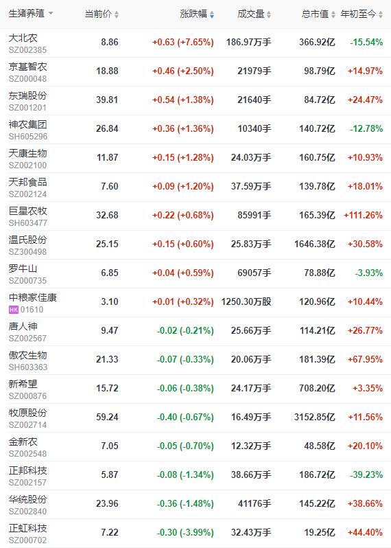 2022.08.26-今日猪价涨跌互现，西南继续全面上涨；牧原多地布局楼房养猪，成本降至15.5元；天康养猪亏损2.72亿，动物疫苗盈利1.09亿