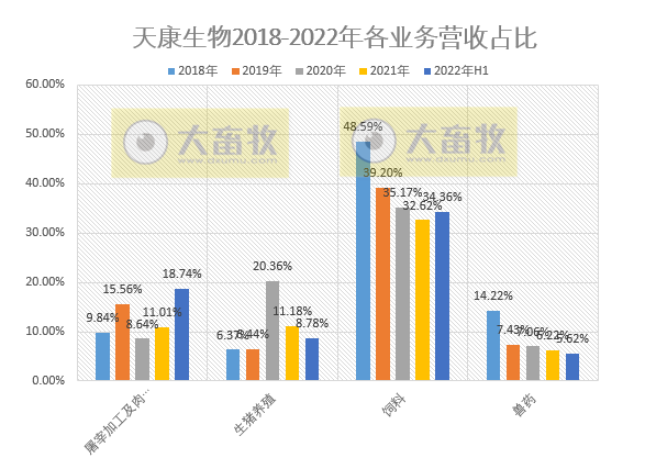 天康生物:上半年亏损9748万元,由盈转亏,生猪养殖亏损2.72亿元,成本17.4元/公斤