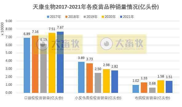 天康生物:上半年亏损9748万元,由盈转亏,生猪养殖亏损2.72亿元,成本17.4元/公斤