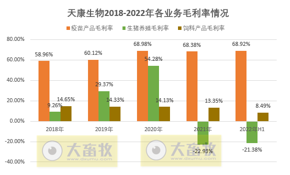 天康生物:上半年亏损9748万元,由盈转亏,生猪养殖亏损2.72亿元,成本17.4元/公斤