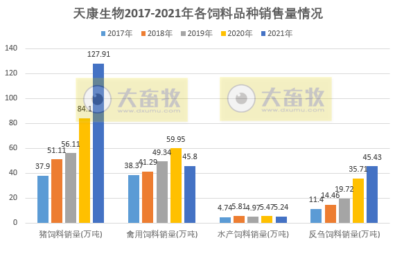 天康生物:上半年亏损9748万元,由盈转亏,生猪养殖亏损2.72亿元,成本17.4元/公斤