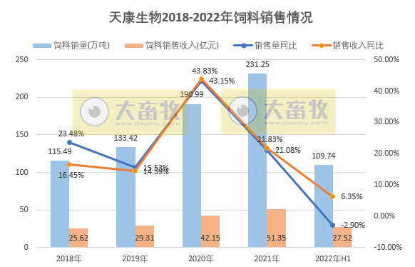 天康生物:上半年亏损9748万元,由盈转亏,生猪养殖亏损2.72亿元,成本17.4元/公斤