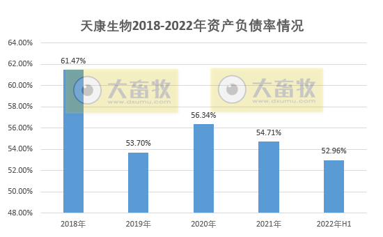 天康生物:上半年亏损9748万元,由盈转亏,生猪养殖亏损2.72亿元,成本17.4元/公斤