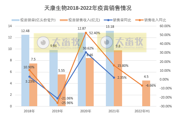 天康生物:上半年亏损9748万元,由盈转亏,生猪养殖亏损2.72亿元,成本17.4元/公斤