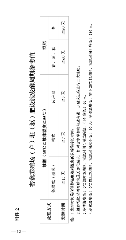 农业农村部发布《畜禽养殖场(户)粪污处理设施建设技术指南》