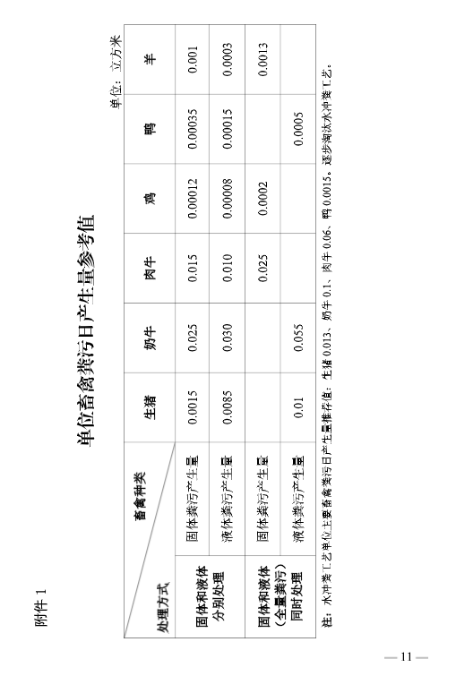 农业农村部发布《畜禽养殖场(户)粪污处理设施建设技术指南》