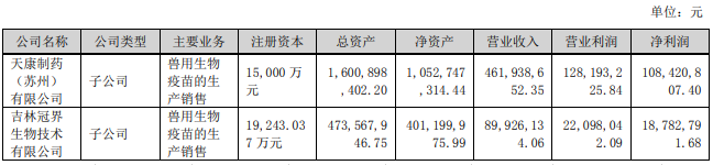 天康生物:上半年亏损9748万元,由盈转亏,生猪养殖亏损2.72亿元,成本17.4元/公斤