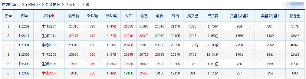 2022.08.27-今日猪价刷新本月最高纪录,预计今年高点出现在12月;牧原将在吉林再投资100亿元;傲农和华统子公司因环保违规被罚款