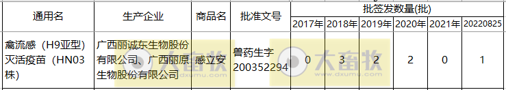 最新禽流感H9疫苗的品种和厂家汇总(2022年版)
