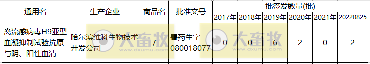 最新禽流感H9疫苗的品种和厂家汇总(2022年版)