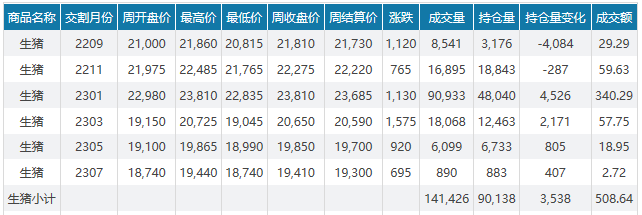 2022.08.28-今日猪价全国大面积上涨，6省突破12元，中秋给猪价能带来多大影响？新希望原副总裁韩继涛接任网易未央CEO