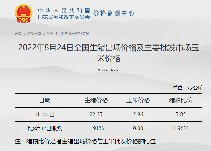 发改委发布2022年8月第4周生猪和家禽盈利情况及预期