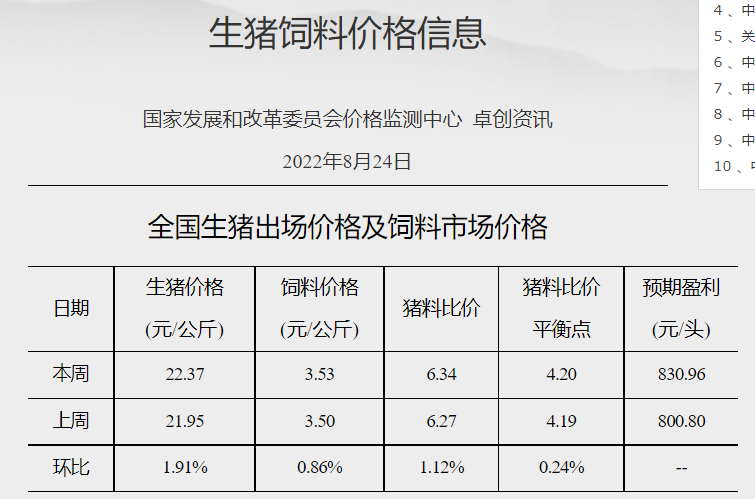 发改委发布2022年8月第4周生猪和家禽盈利情况及预期