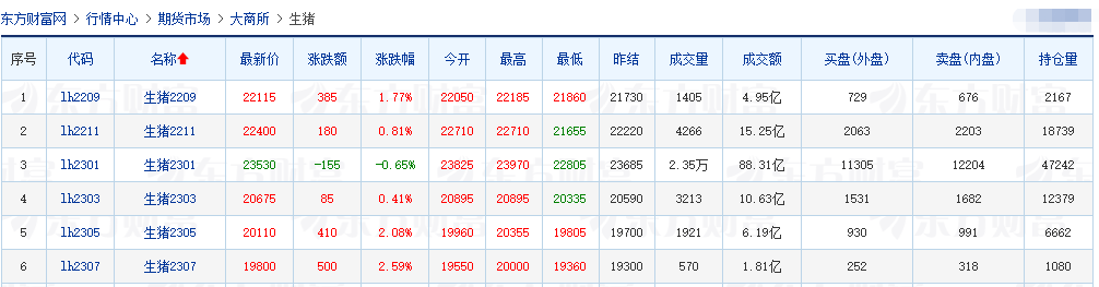 2022.08.29-今日猪价全国继续大幅上涨,看涨预期不减,能超前期高点吗?国家9月开始投放储备猪肉;1.41万个禁养区被撤销;天邦生猪出栏超200万头亏损6.46亿