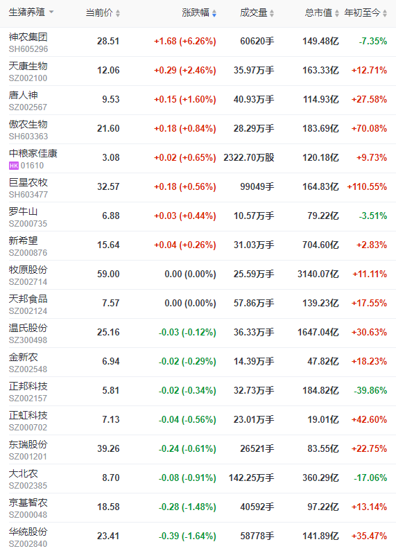 2022.08.29-今日猪价全国继续大幅上涨,看涨预期不减,能超前期高点吗?国家9月开始投放储备猪肉;1.41万个禁养区被撤销;天邦生猪出栏超200万头亏损6.46亿