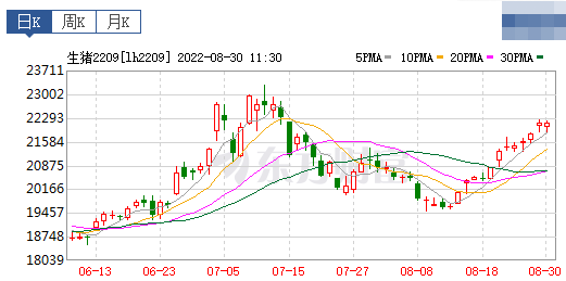2022.08.30-今日猪价涨跌互现,收储消息所致?温氏为什么要转让猪场给神农?100家兽药企业注销2264个兽药产品批文