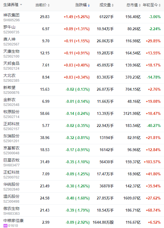 2022.08.30-今日猪价涨跌互现,收储消息所致?温氏为什么要转让猪场给神农?100家兽药企业注销2264个兽药产品批文