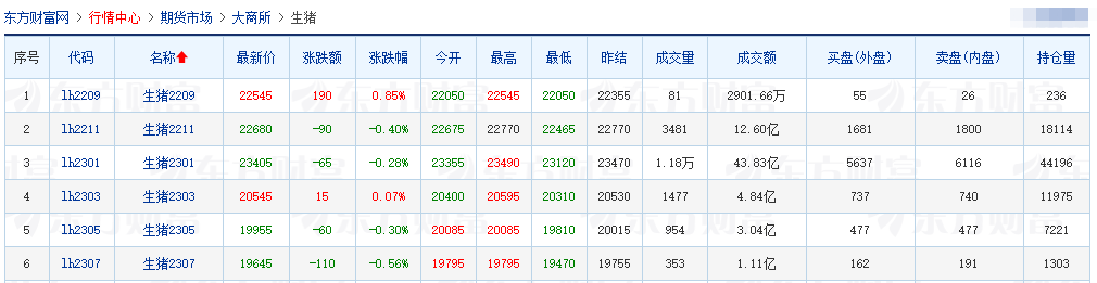 2022.09.01-今日猪价东北西北全面上涨，国家为什么在此时投放储备猪肉？牧原对非瘟疫苗有何想法？5和6月已实现盈亏平衡7月PSY超26；大北农终止收购九鼎科技