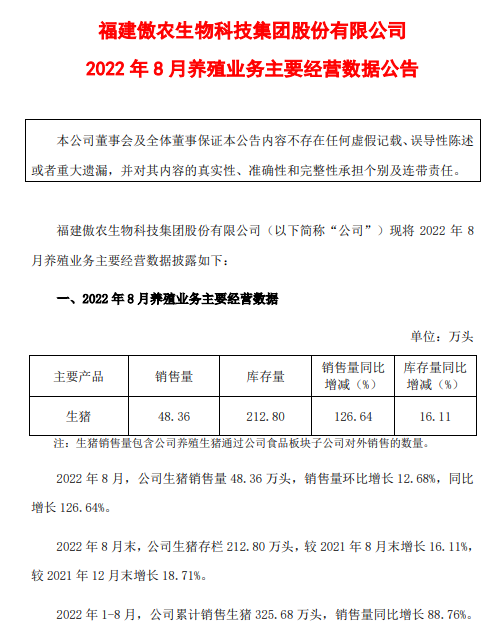 19家上市猪企2022年8月生猪销售情况汇总