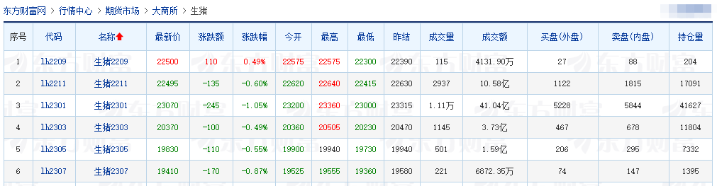 2022.09.02-今日猪价全国大面积上涨，19省突破12元，华东升至全国最高价