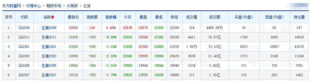2022.09.03-今日猪价全国均价继续刷新阶段性高位，能超前期高位吗？