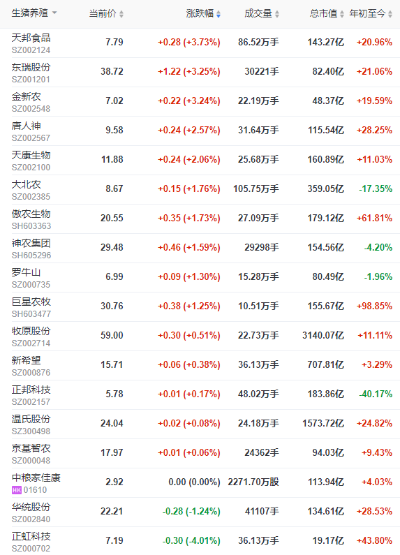2022.09.03-今日猪价全国均价继续刷新阶段性高位，能超前期高位吗？