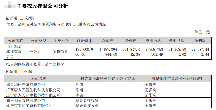唐人神下半年预计出栏120万头,广东湖南等猪场陆续投产,坚持楼房养殖,继续扩大生猪产能