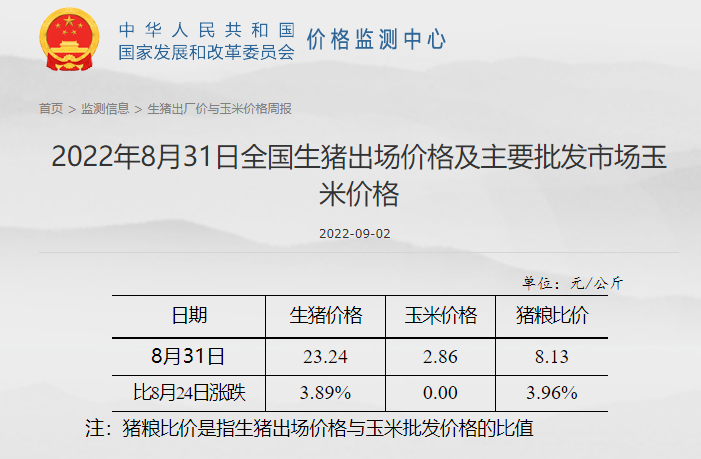 发改委发布2022年8月第5周生猪和家禽盈利情况及预期