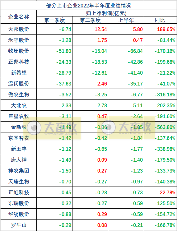 2022年十大内卷行业，养猪养鸡排第五！