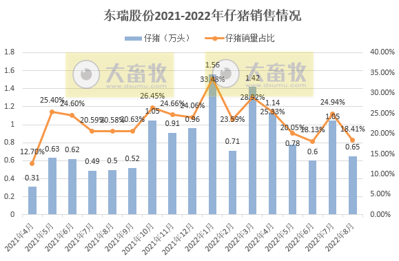 19家上市猪企2022年8月生猪销售情况汇总