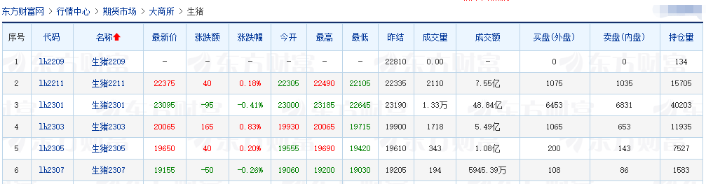 2022.09.07-今日猪价华南全面上涨，广东涨至12.5元，华东华北东北下跌