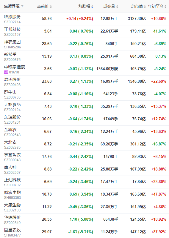 2022.09.08-今日猪价全国大面积下降,多省回归11元区间