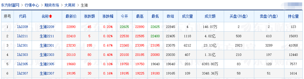 2022.09.08-今日猪价全国大面积下降,多省回归11元区间
