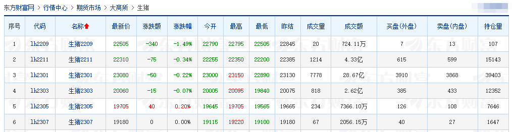 2022.09.09-今日猪价东北全面上涨，西南全面下跌