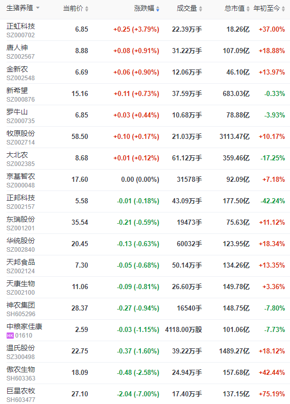 2022.09.10-今日猪价,中秋快乐!
